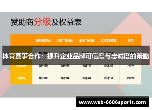 体育赛事合作：提升企业品牌可信度与忠诚度的策略